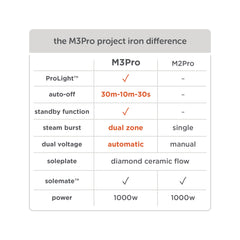 M3Pro pistachio M3Pro pistachio
